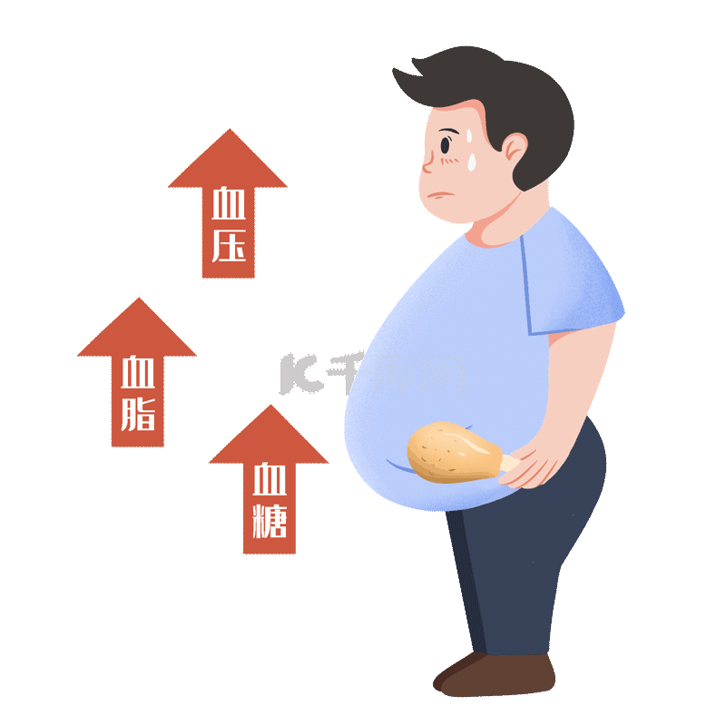 亚健康肥胖高血压血脂血糖健康问题动图gif