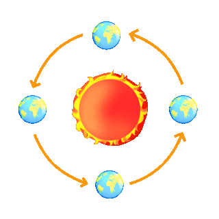 宇宙太阳地球自转公转太阳系动图gif