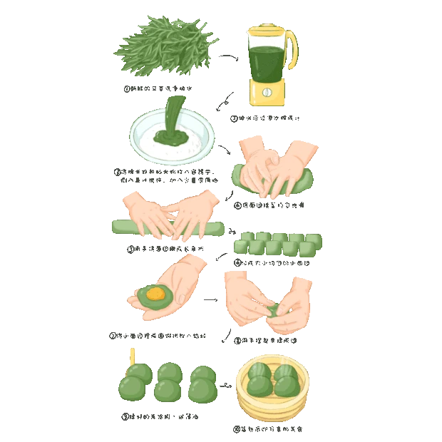 清明节清明青团美食制作过程流程图示食物gif图素材